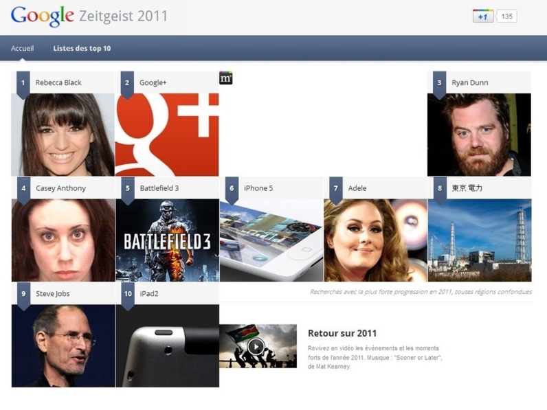 Google Zeitgeist Google Zeitgeist