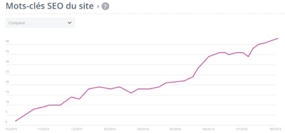 Google tremble sous les pieds des SEO