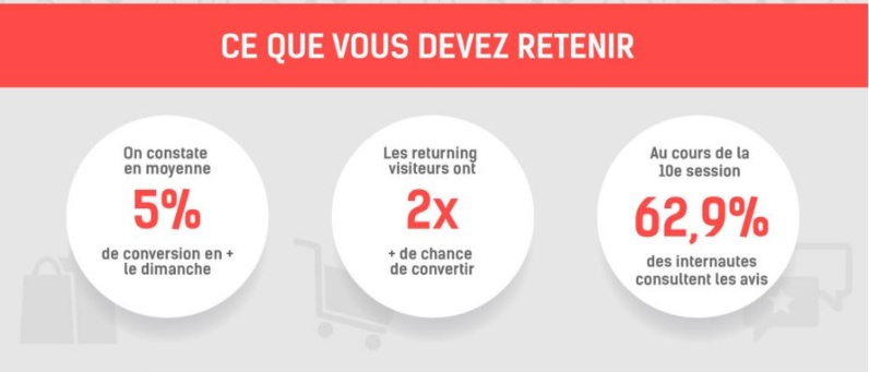 Ecommerce et tourisme, l'étude du comportement d'achat.