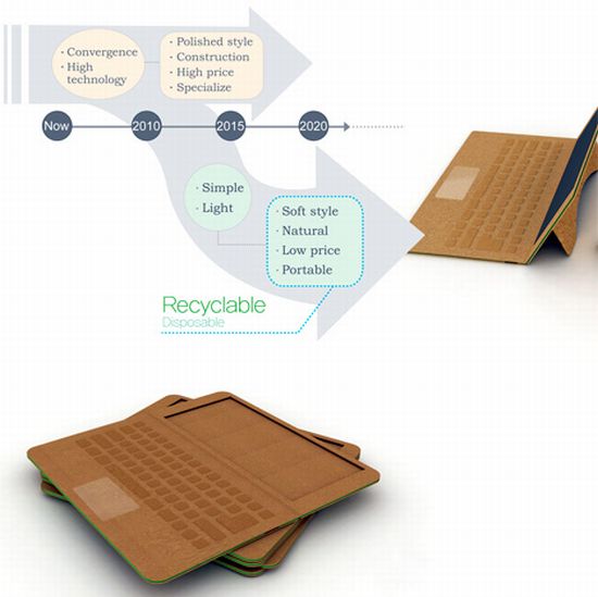 Le concept du portable recyclable en carton