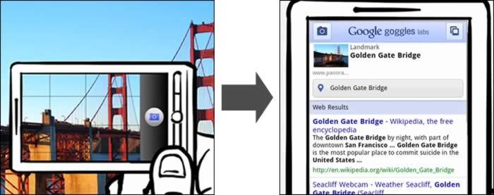 Goggles, quand Google ré invente Shazam