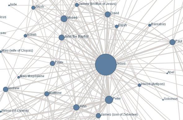 Web 2.0 : Google et la recherche sociale