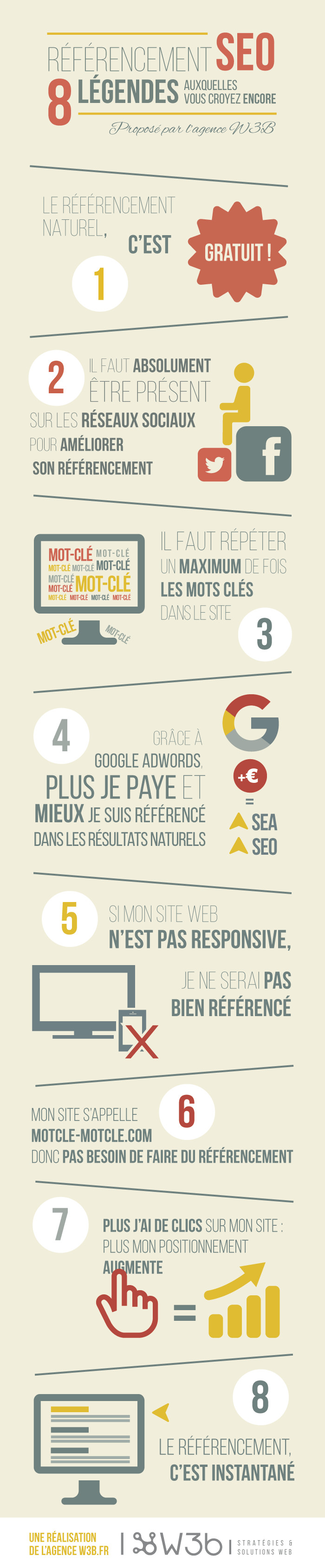 Les "on m'a dit que" dans le SEO Les "on m'a dit que" dans le SEO