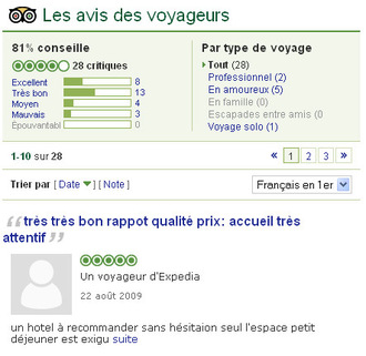 Les avis sur Trip Advisor