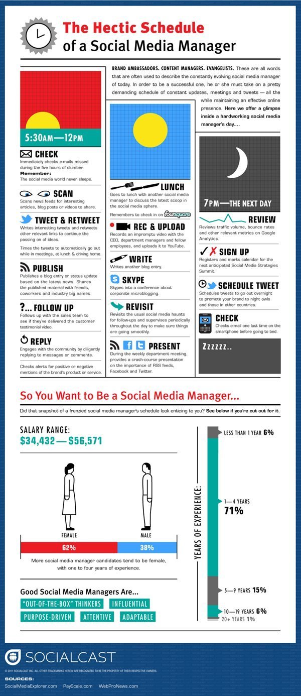 Community Manager....beau métier ou esclavagisme ? Community Manager....beau métier ou esclavagisme ?