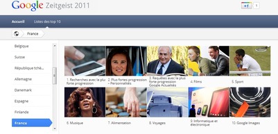 L'heure des bilans 2011 pour Google s'appelle Zeitgeist