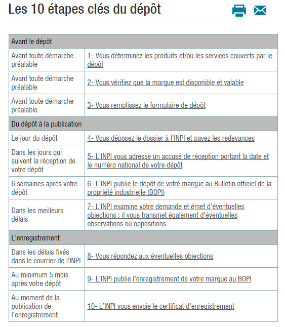 Lutter contre le name spamming Lutter contre le name spamming