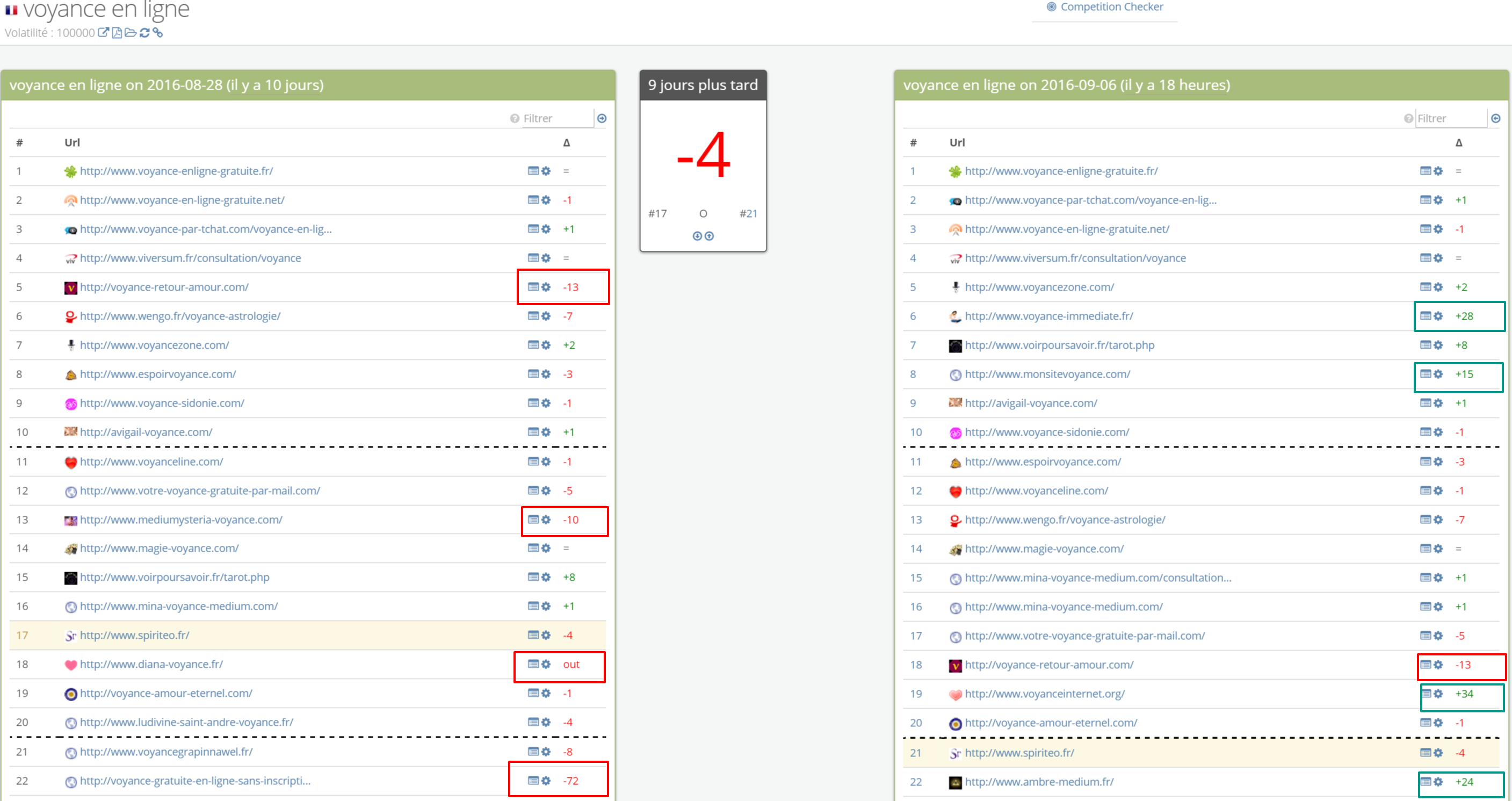 SEObserver - Voyance en ligne