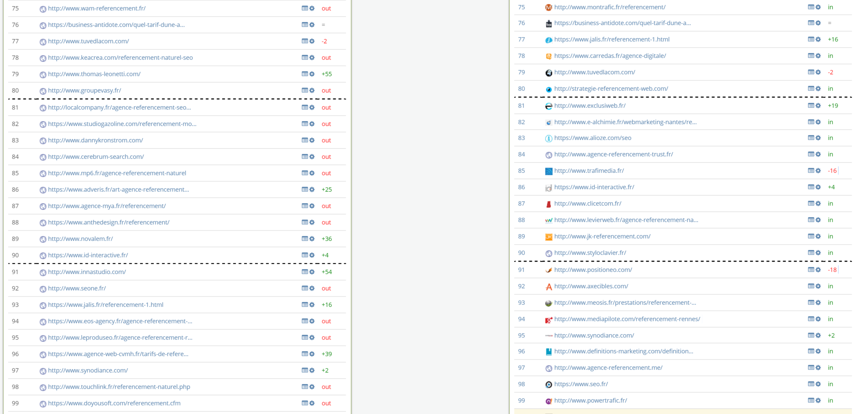 Google tremble sous les pieds des SEO