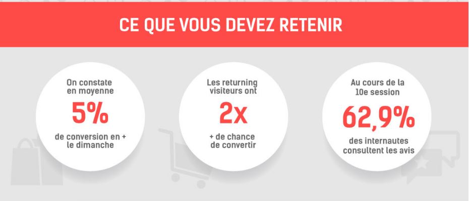 Ecommerce et tourisme, l'étude du comportement d'achat.