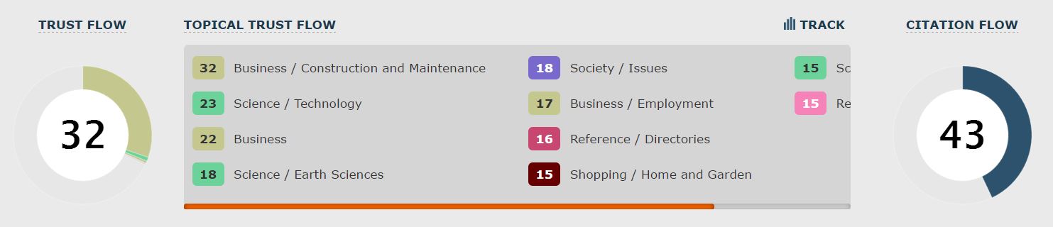 Trust Flow Majestic Trust Flow Majestic