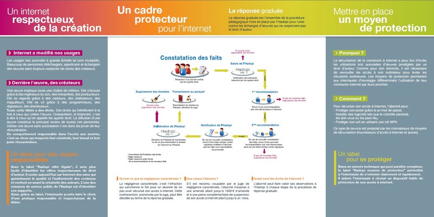 Hadopi, campagne de sensibilisation Hadopi, campagne de sensibilisation