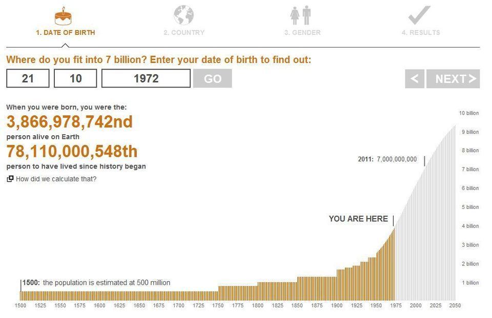 7 milliards sur terre, et vous, vous êtes le numéro combien ?