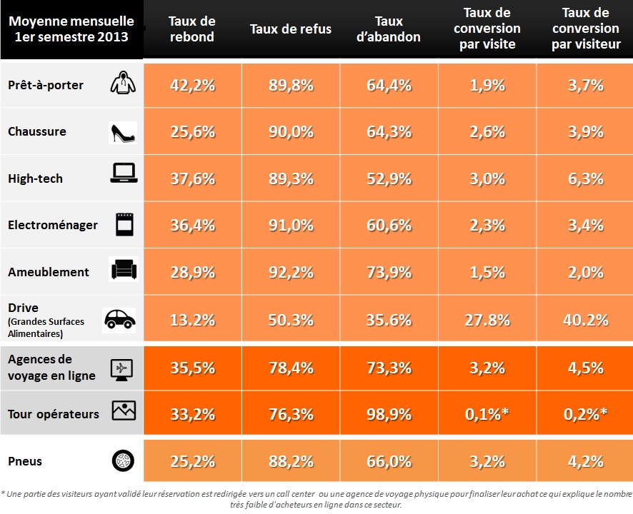 Taux de conversion (source JDN) Taux de conversion (source JDN)