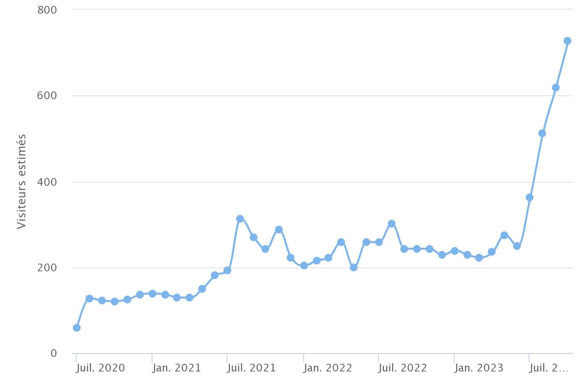 Nouveau site : Corsica Madness à Zonza Nouveau site : Corsica Madness à Zonza