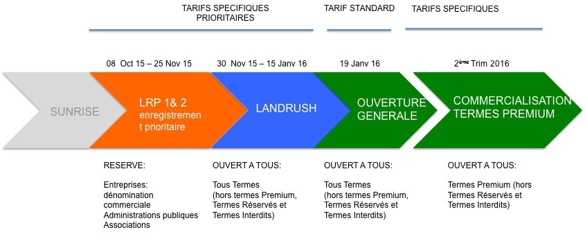 Dot Corsica, avoir son extension en .corsica ! Dot Corsica, avoir son extension en .corsica !