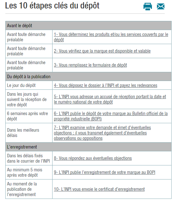 Lutter contre le name spamming Lutter contre le name spamming