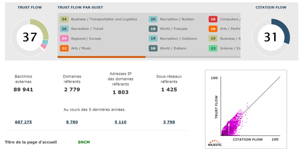 Mais comment dire ?