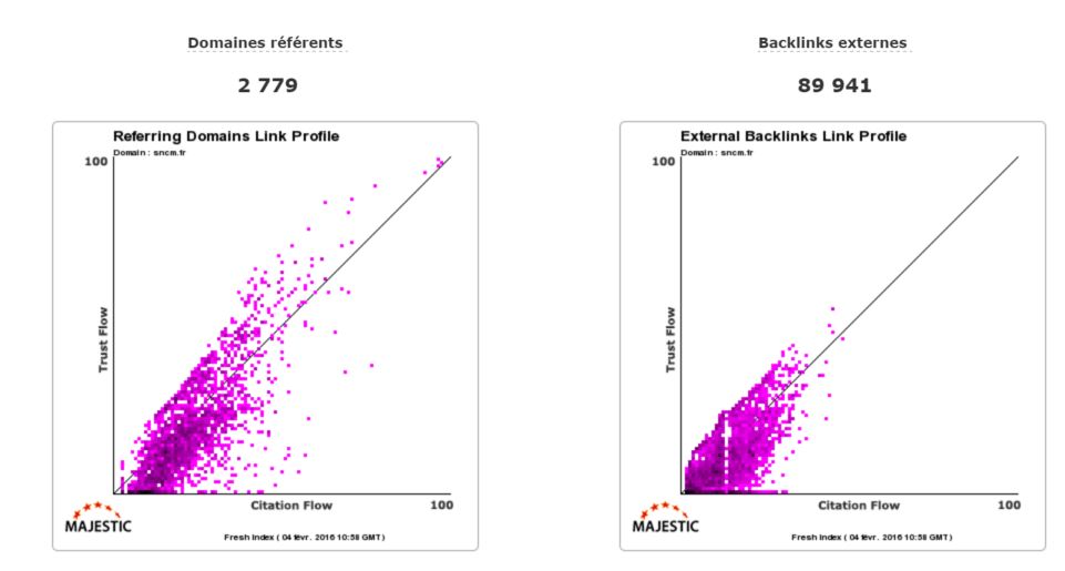 Mais comment dire ? Mais comment dire ?