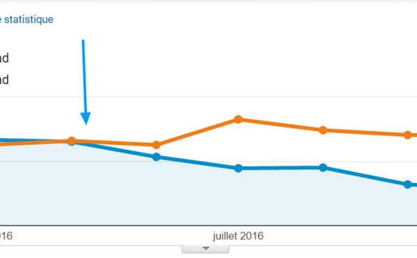 Petit lexique web du ecommerce